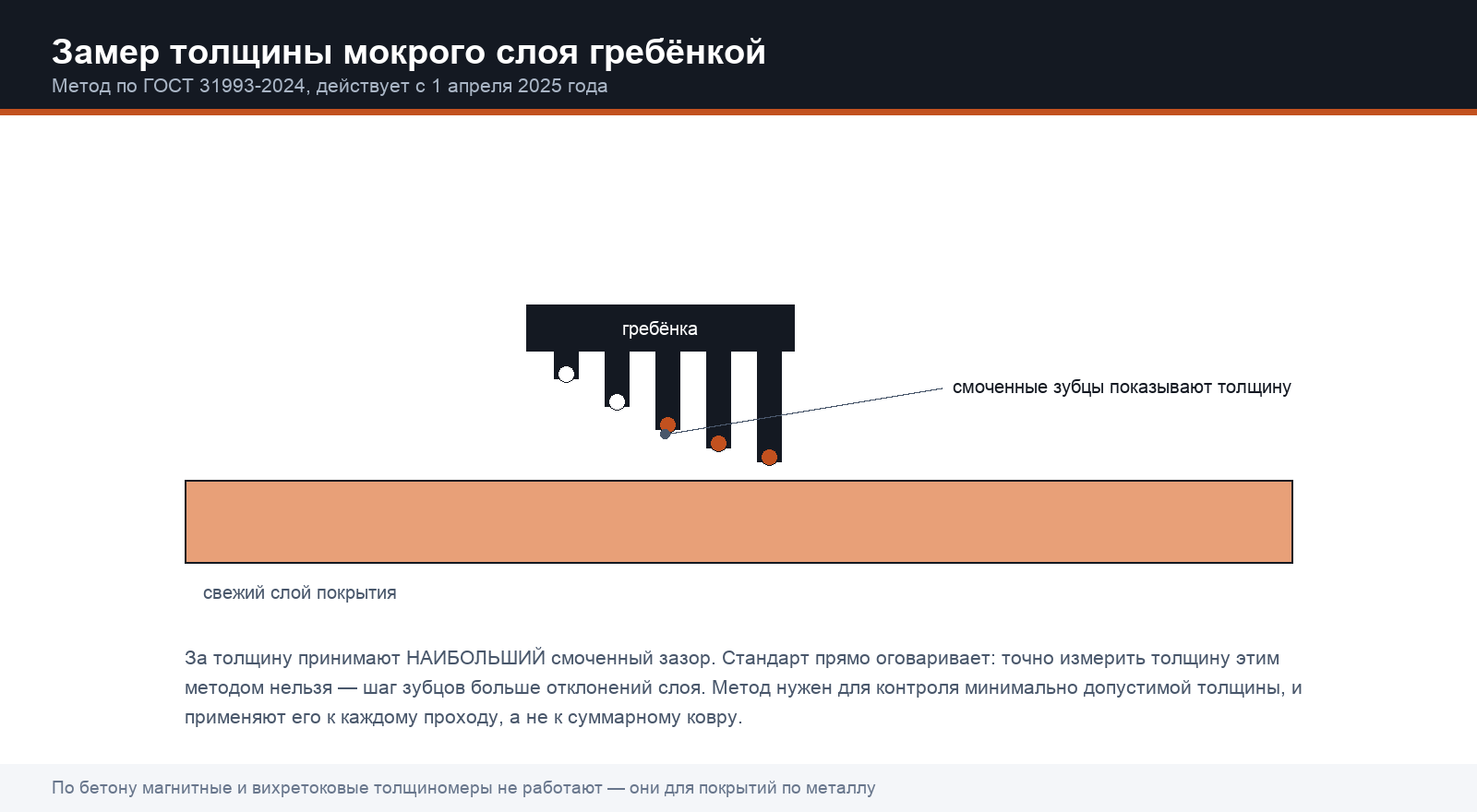 Гребёнка контролирует минимально допустимую толщину каждого прохода